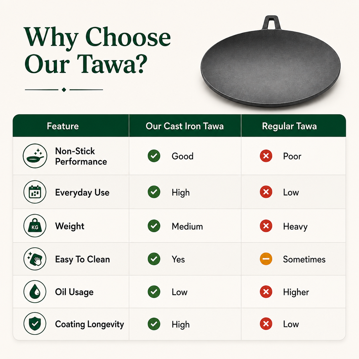 Cast Iron Roti Tawa | Heavy-Duty Iron Roti & Chapati Tawa